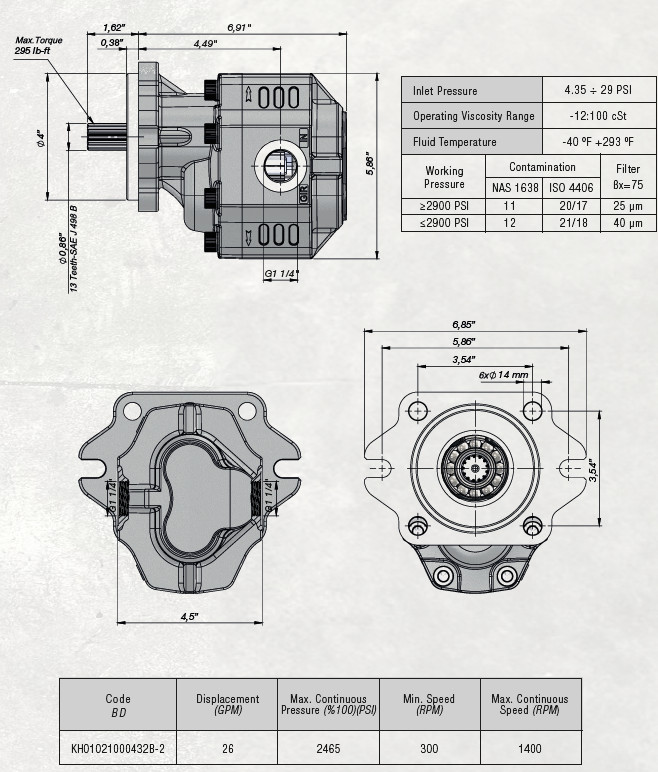 Hydraulic Gear Pump, 26 GPM, BD, SAE-B 13T