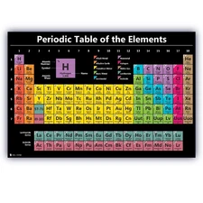Periodic table science poster LARGE LAMINATED new 2025 chart teaching element...