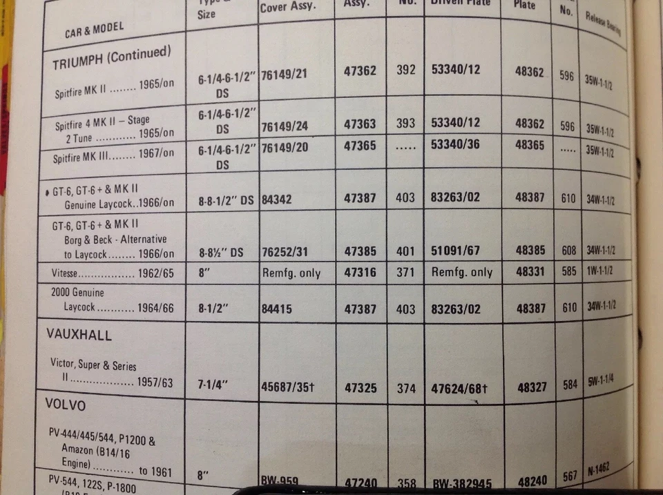 Cojinete de liberación de embrague Triumph GT6 y GT6+ Triumph 2000 NOS Foto 2 de 4
