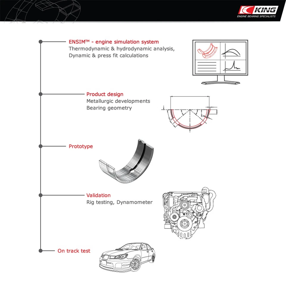 King MB5429SI main bearings for Nissan YD22 YD25 - Image 4 of 4