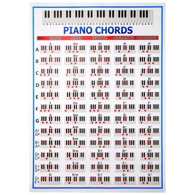 Klavier Chords Chart Tasten Musik Grafik ÜBungs Poster Stave Piano Chord Pr5202