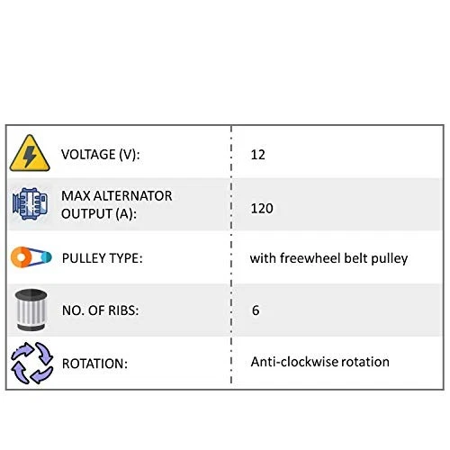 Alternator for Volvo V70 (1999-2004) & S70 (1999-2000) | Reliable Performance - Image 3 of 4