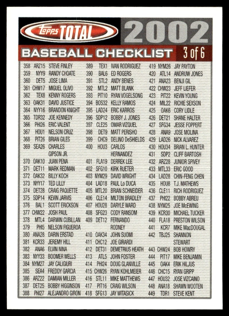 2002 Topps Total Checklists Checklist Baseball Checklist 3 of 6 #3