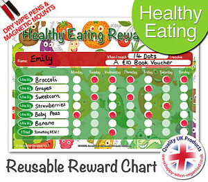 Healthy Eating Reward Chart