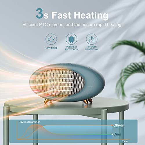 Calentador de Escritorio,Calentador de Escritorio Pequeño 600W para Uso en Interior,Calor de Seguridad Rápido Verde Oliva - Imagen 6 de 7