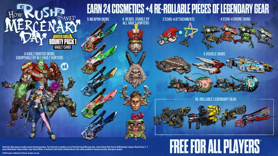 🔥Tarjeta Borderlands 4 [PS5/XBOX/PC] Mercenary Day Vault LOBBY IMPULSADO 10 minutos Foto 2 de 2