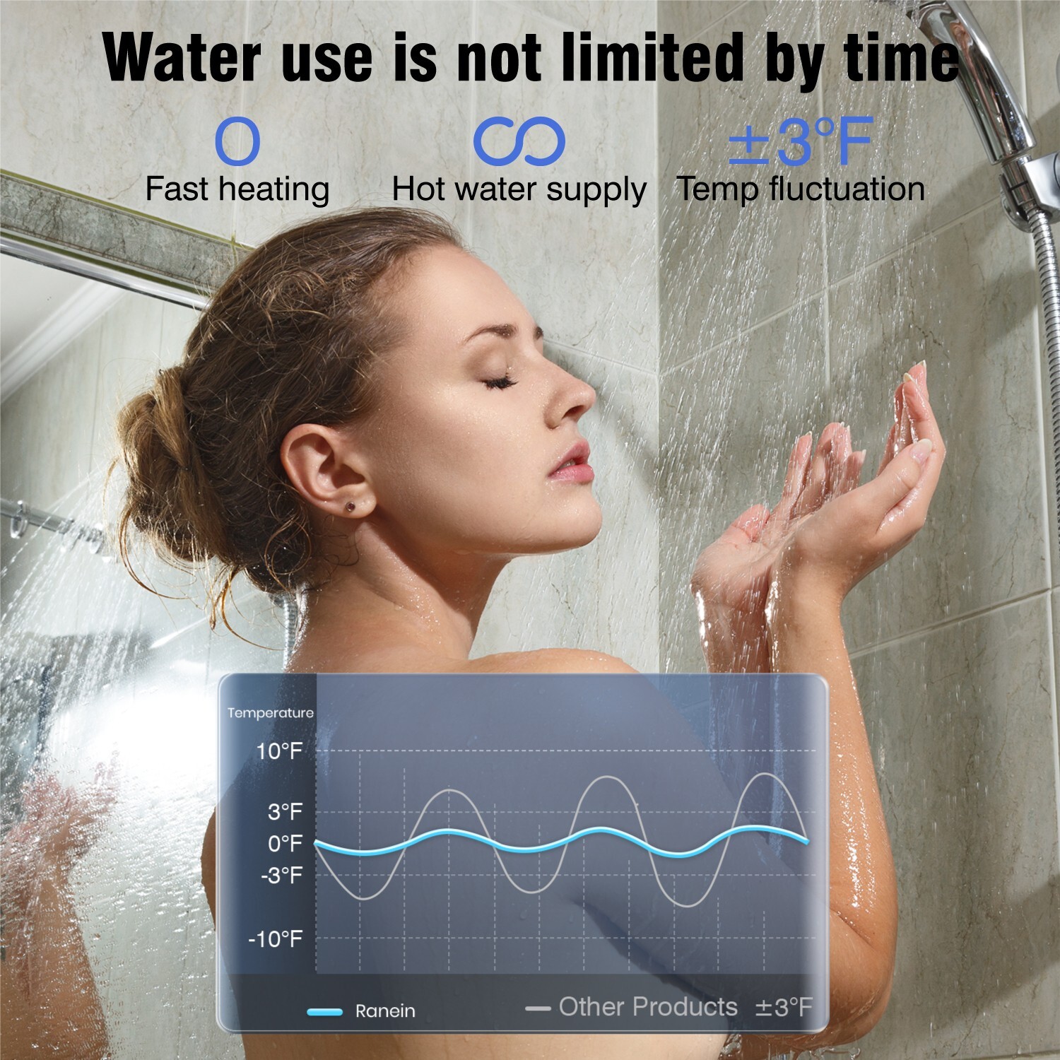 RANEIN RV Tankless Water Heater, Max 3.84 GPM, 65,000 BTU with Door