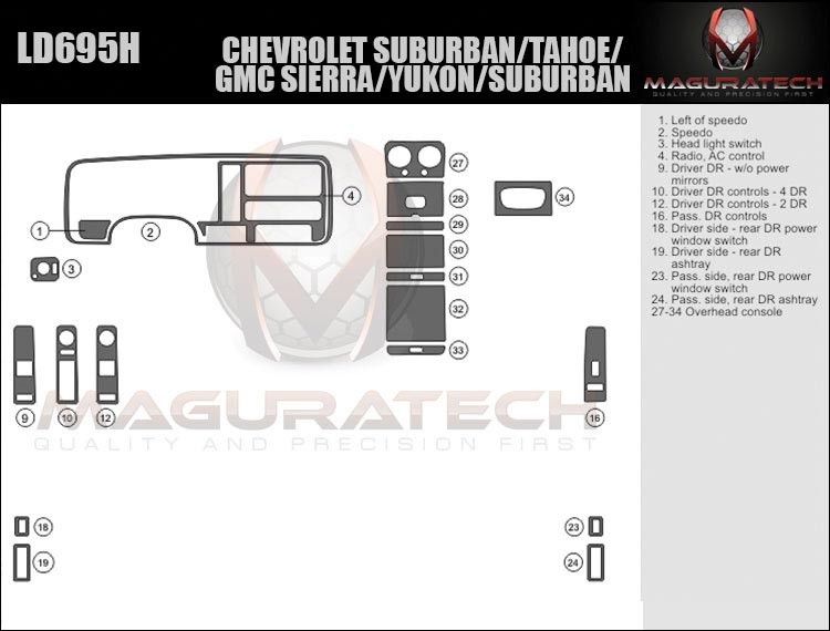AUTOCARIMAGE Dash Trim Kit For Cadillac Eldorado 1996-1998 – Glossy Carbon Fiber/Wood/Aluminum Look, Made In USA 4 thumbnail image