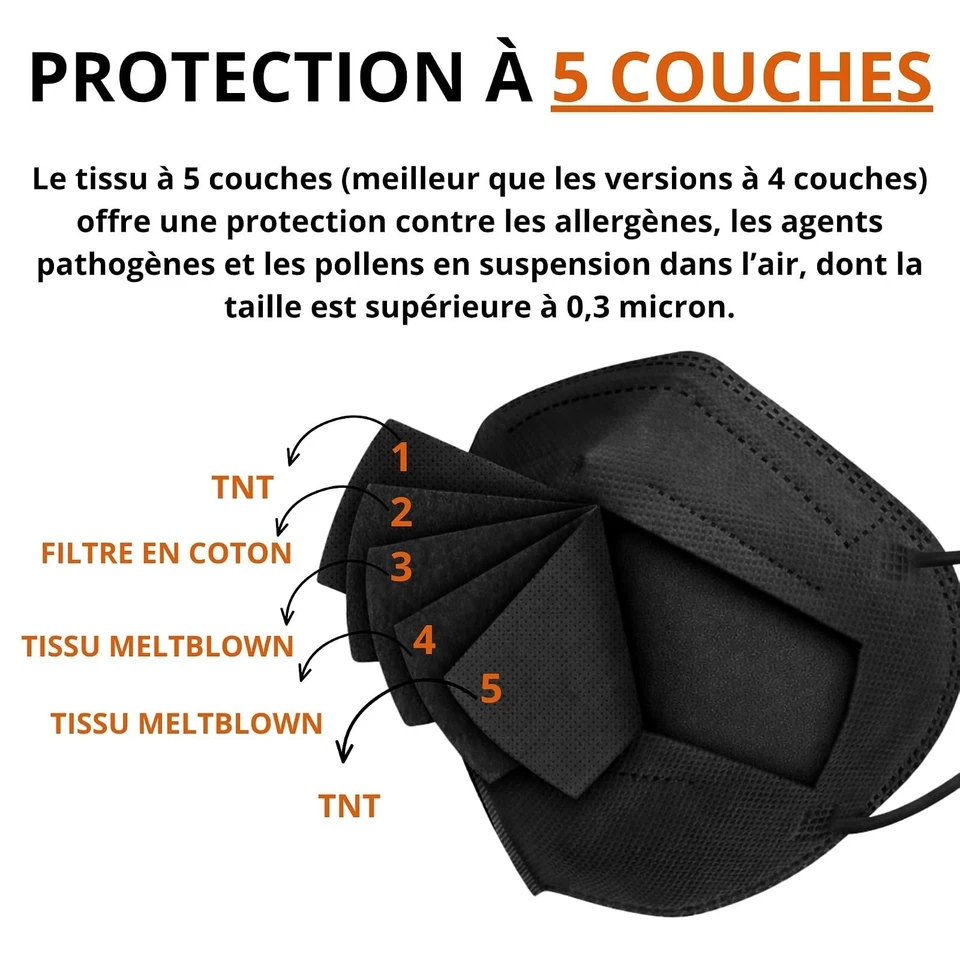 50 Masques FFP2 Tayogo CE Noir 5 Couches Jetables - Photo 2/4
