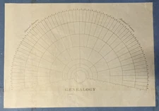 LARGE PRINT 8 Generation Pedigree Chart Genealogy Single Sheet 30"x21" Proof