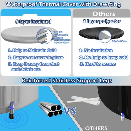 Ice Bath Tub for Athletes - Heavy Duty Cold Water Therapy Plunge Tub Pod 90Gal - Picture 4 of 6