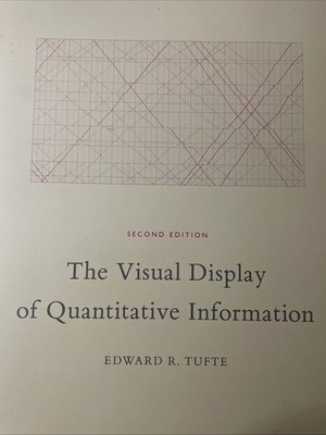 Die visuelle Anzeige quantitativer Informationen