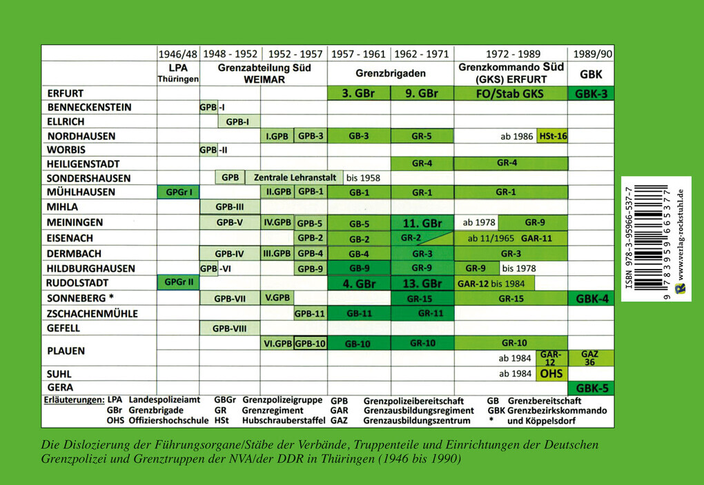 Thumbnail - Die Grenzpolizei/grenztruppen In Thüringen 1946 Bis 1990 | 2020 |