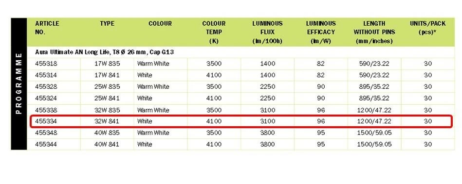 (AMPMECH) AURA T8 LAMP ULTIMATE AN LONG LIFE FLUO 32W/841, 455334 - Image 3 of 3