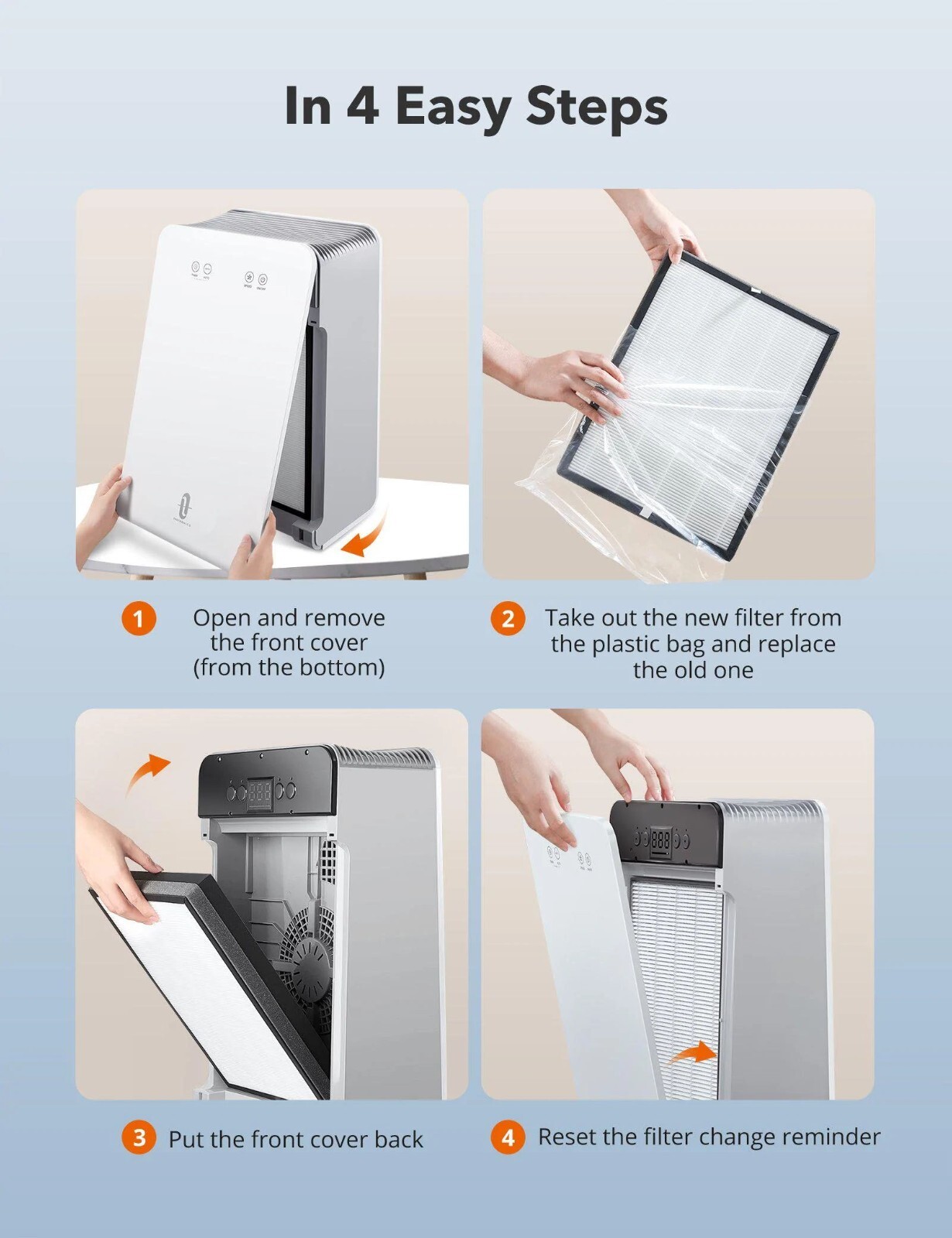 NIB Original Taotronic Replacement 3in1 True HEPA Filter Air Purifier