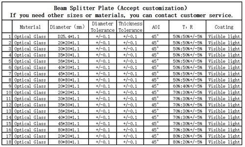 Optical Glass Beam Splitter Plate 20x20x1.1mm Laser Lens Spectrum Analysis Tools - Picture 7 of 24