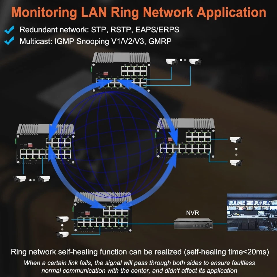 Industrial 24 RJ45 PoE Switch Gigabit L2 Managed 4 SFP Fiber 802.3at 250m Extend - Image 4 of 4