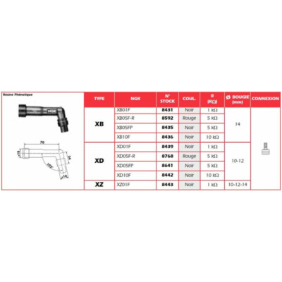 NGK Zündkerzenstecker - XZ01F spark plug cap 8443