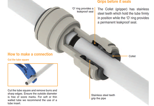 John Guest Connecting Kit for Fridge Refrigerator with Water Filter - Picture 5 of 7