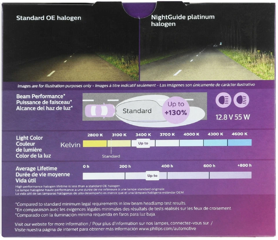 Philips Night Guide Platinum 9006XS 55W Dos Bombillas Cabezal Luz Repuesto Lámpara OE Foto 3 de 4