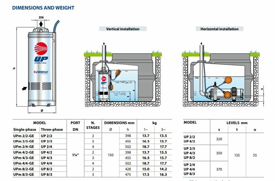 Pompe Submersible électrique Pedrollo UPm4/5-GE 1,5Hp 230V - Multi-étages Pour Puits - Neuf