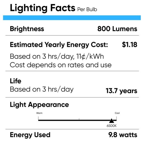 A19 LED Bulbs 9.8W Dimmable 800 Lumens Globe Lamp Energy Saving LED Light Bulbs - Picture 18 of 21