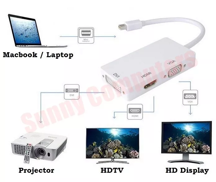 Thunderbolt Mini Displayport to HDMI VGA DVI Adapter HD 4K*2K 1080P For Macbook - Image 2 of 3