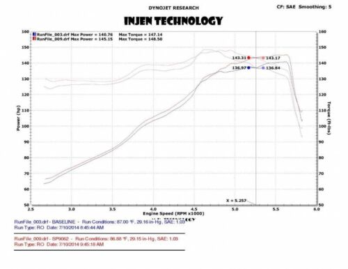 Injen SP Short Ram Cold Air Intake Kit For 2013-2020 Ford Fusion 2.5L L4 - Picture 3 of 5