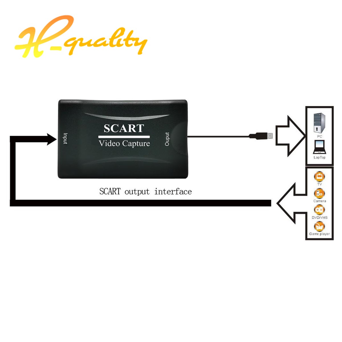 Capturadora Video Tarjeta De Captura Interna, Tarjeta De Captura