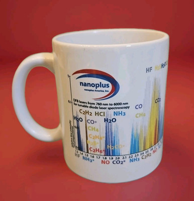 Nanoplus Mug Chemical Manufacturing Advertising Colorful Chart Science Ceramic