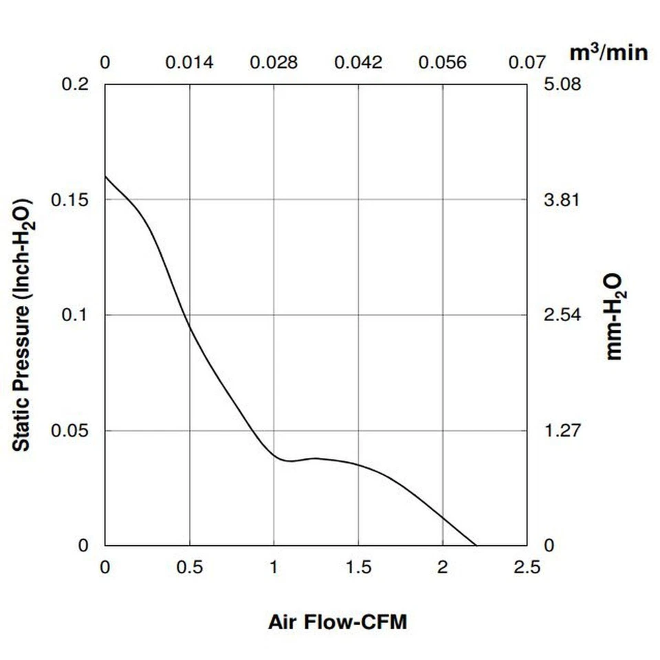 Lüfter 5V DC 0,38W 25x25x6mm 3,7m³/h 10000U/Min 3,7m³/h Sunon MF25060V21000UA99 - Bild 3 von 4