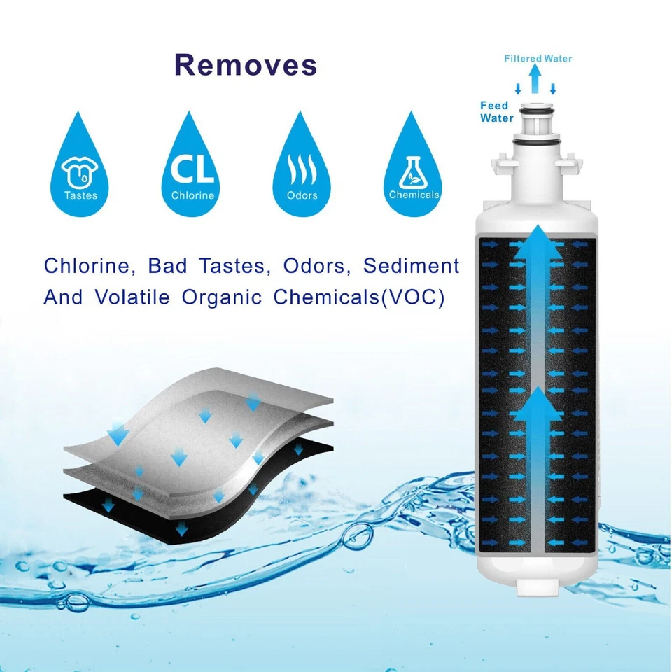 4 Pack 9690 Kenmore 469690 Replacement Refrigerator Water Filter Fit LG LT700P - Image 3 of 4