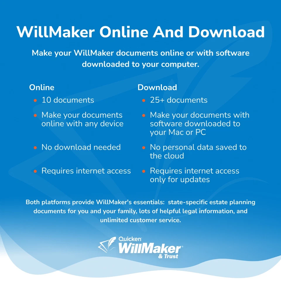 Quicken WillMaker & Trust 2026 Estate Planning Software w/ Will & Living Trust - Image 2 of 4