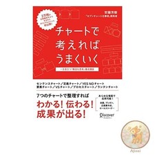 Book Thinking with charts will help you succeed. A lifelong training course on