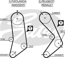 Courroie de distribution Lancia PRISMA