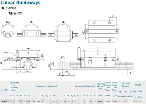 Guía de un solo eje HIWIN genuino NNB QHW25CCC 940L 1R2B vía QHW25C LMG-I-2052 = WA3 - Imagen 12 de 12