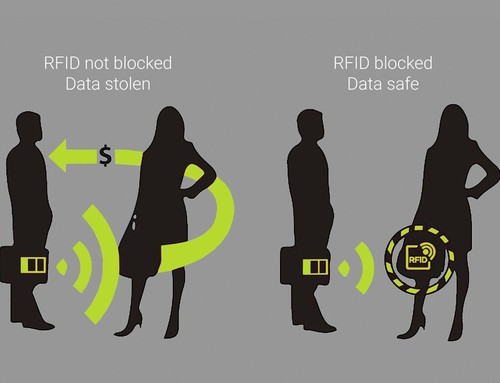 RFID Blocking Cards White Contactless NFC Protector Wallet Shield (3 Cards) - Picture 8 of 11