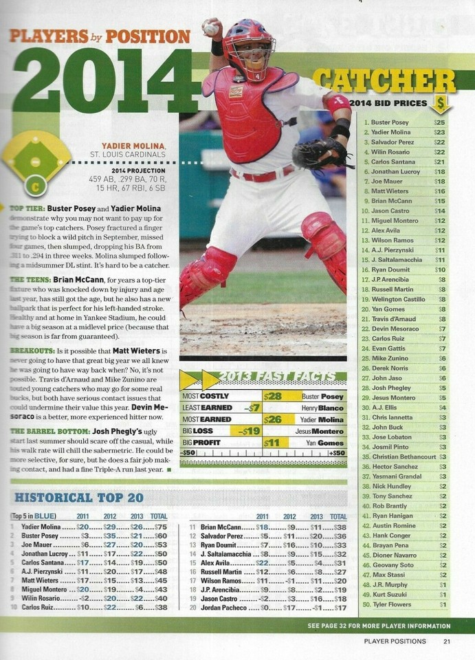 Fantasy Baseball Guide Magazine Player Profiles 25 Best Rookies Cheat