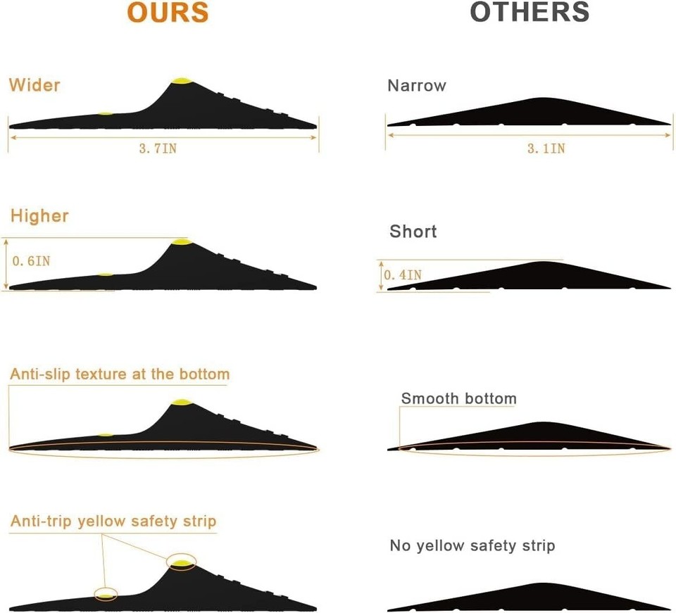 Universal Garage Door Threshold Seal Strip 20FT Kit, Bottom Waterproof