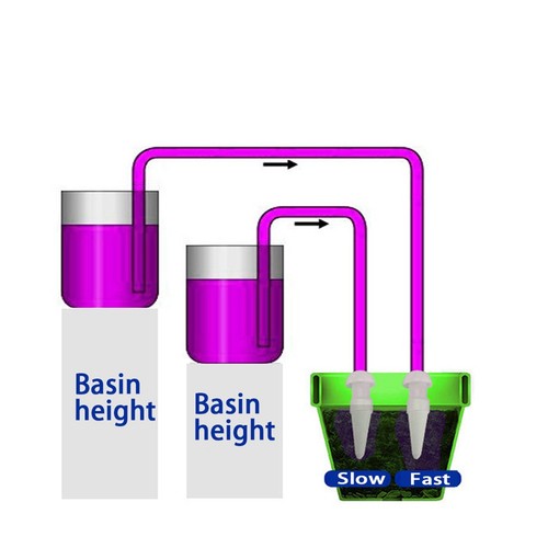 Home Gardening Automatic Watering System Adaptable To Different Plant Needs - Picture 9 of 33