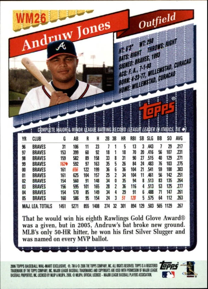 2006 Topps Wal-Mart #WM26 Andruw Jones 92 S1 - BB - Image 2 of 2