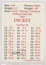 1993 APBA Baseball 1929 Season Bill Dickey HOF 0q3