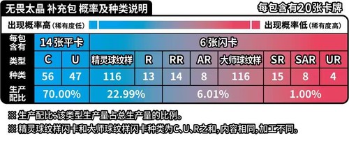 Pokemon TCG VS Game Card Scarlet & Violet - Fearless Terastal Jumbo Booster Box - Picture 9 of 11