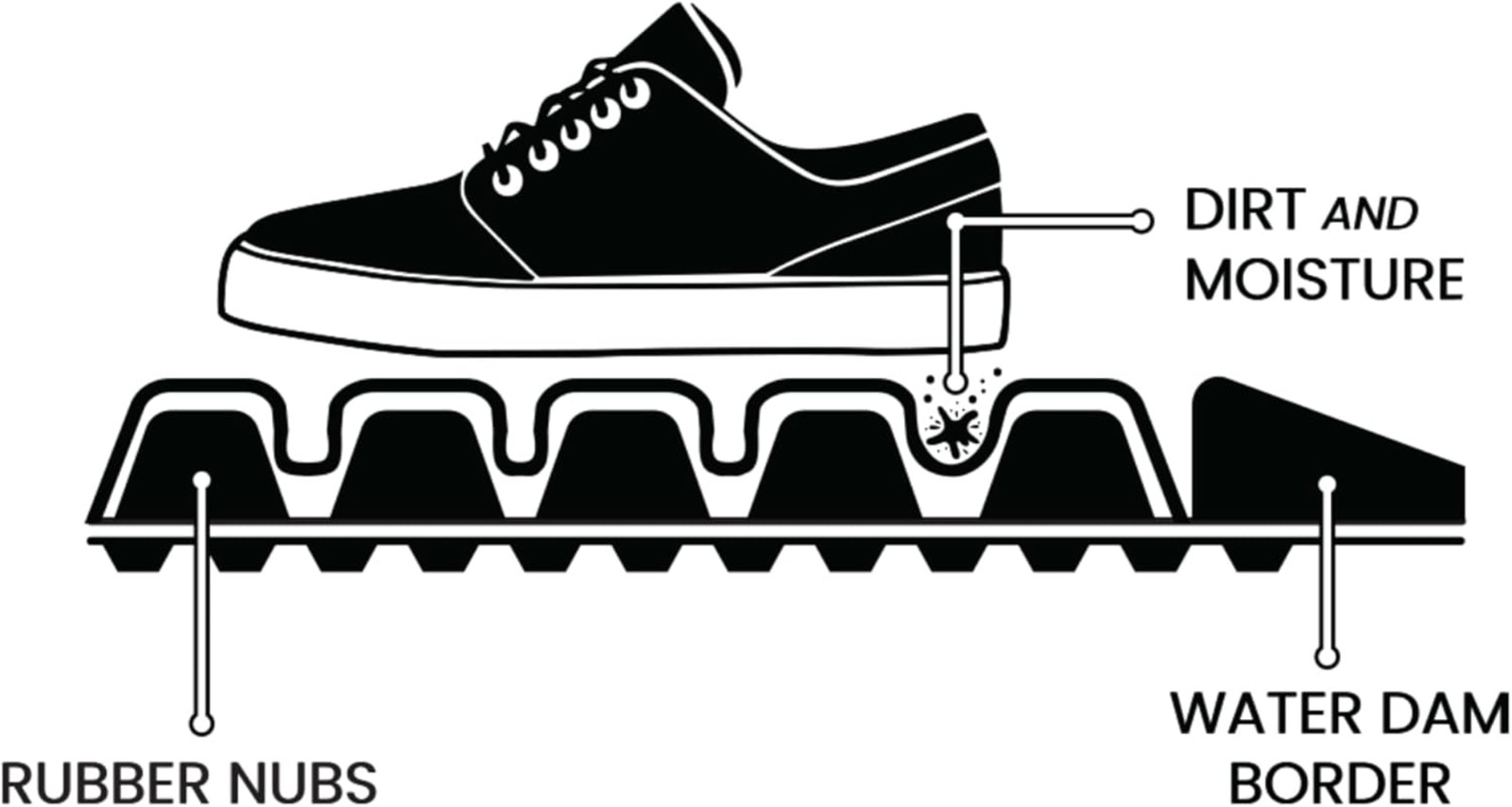  M+A Matting - 280610035 WaterHog Fashion   5' Length x 3' Width, Navy by