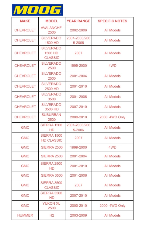 Juego de rótulas delanteras inferiores y superiores MOOG para Chevy GMC Silverado Sierra 2500 HD Foto 2 de 4