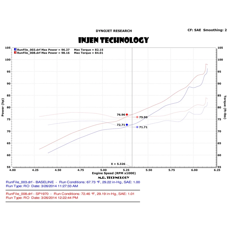 Injen SP1970BLK Aluminum Short Ram Cold Air Intake for 13-19 Nissan Sentra 1.8L - Image 4 of 4