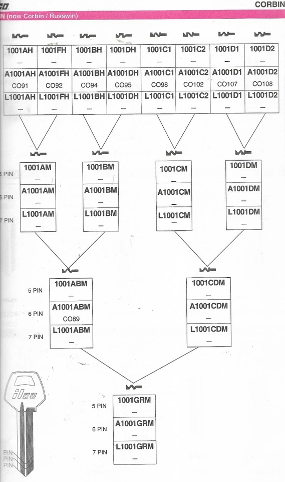 Ilco  A1001ABM  6 Pin blank same as Original Submaster 59AB- 6 Corbin/Russwin - Image 2 of 2