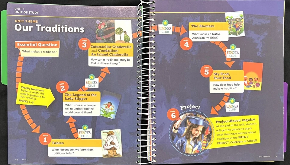 2nd Grade - MY VIEW LITERACY - TEACHER EDITION (UNIT 3) (2020, Savvas) - Image 4 of 4