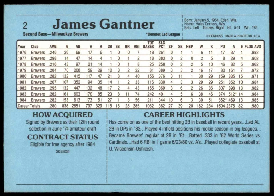 1985 Donruss Action All-Stars Jim Gantner #2 1 Milwaukee Brewers - Image 2 of 2