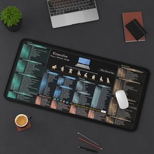 Excel,Word,Outlook,Windows,PowerPoint Cheat Sheet Mouse Pad  Shortcuts
